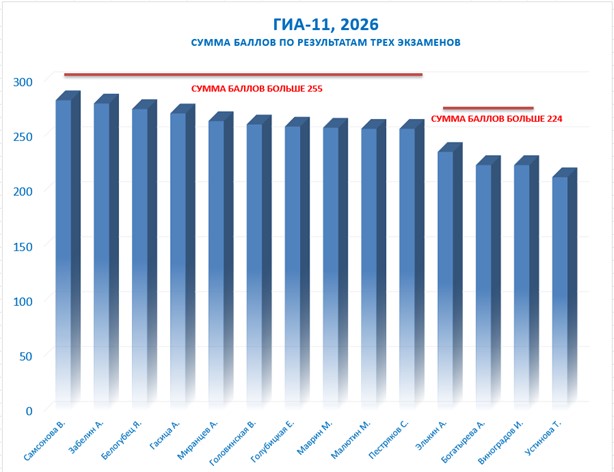 ЕГЭ 2026 диаграмма.jpg