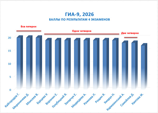 ОГЭ 2026 диаграмма.jpg ОГЭ 2026 диаграмма.jpg